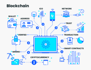 Top-10-High-Paying-Skills-to-Learn-in-2024-Blockchain-Technology